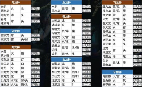 怪物猎人4g配信任务怎么下载[图1]