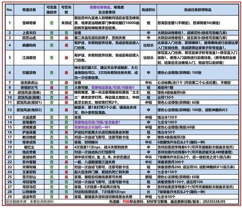 九阴真经奇遇怎么触发[图1]