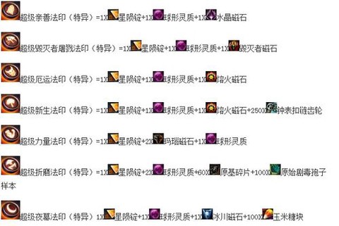 激战2战士用什么法印[图1]