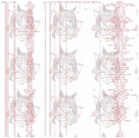 三国群英传7怎么发展
