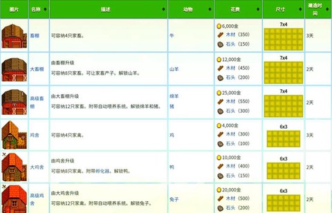 星露谷物语怎么分批[图1]