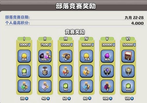 部落冲突部落竞赛怎么开