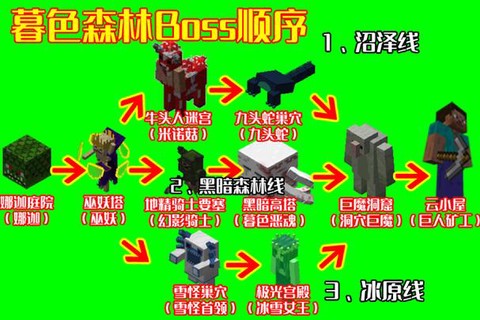 我的世界怎么自己做mod[图2]