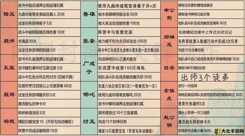 问道手游怎么自动喊话[图2]