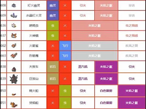 口袋妖怪复刻火神虫怎么得[图2]