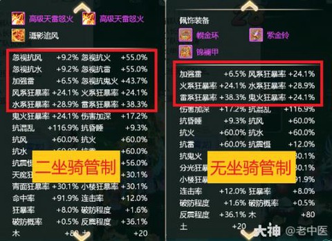 大话西游手游怎么下坐骑[图1]