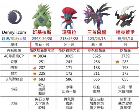 口袋妖怪恶系被什么克