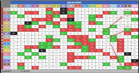 口袋妖怪恶系被什么克[图1]