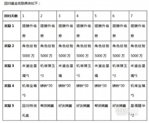 大话2大话币怎么赚钱[图1]