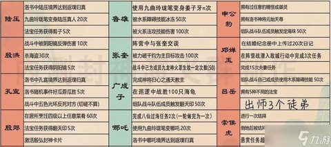 问道手游如何卖宝宝[图1]