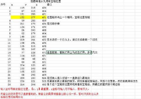 倩女幽魂跑商怎么跑[图1]