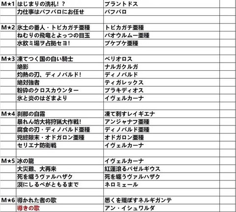 怪物猎人什么是上位任务[图1]