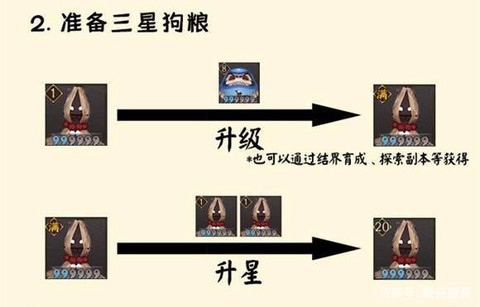 阴阳师狗粮如何获得[图1]