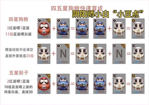 阴阳师狗粮如何获得[图2]