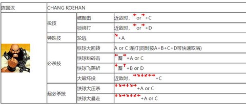 97拳皇怎么无限气[图2]