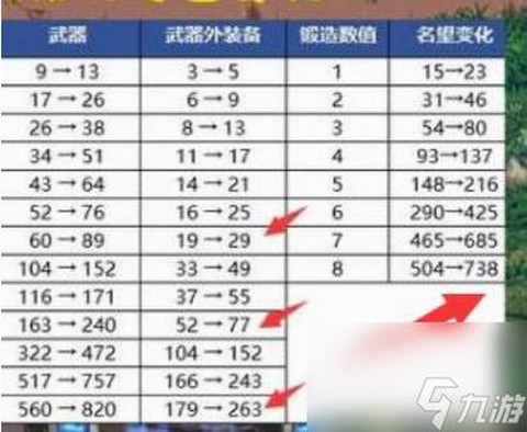 dnf锻造有什么用[图1]