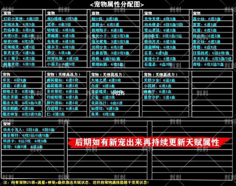 qq炫舞怎么合成宠物