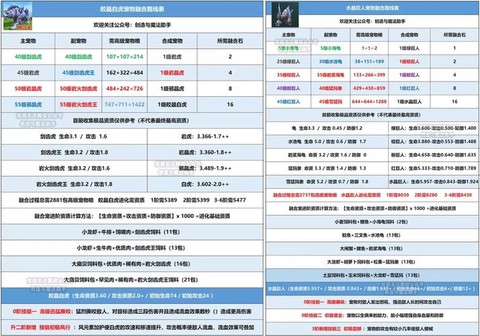 qq炫舞怎么合成宠物[图2]