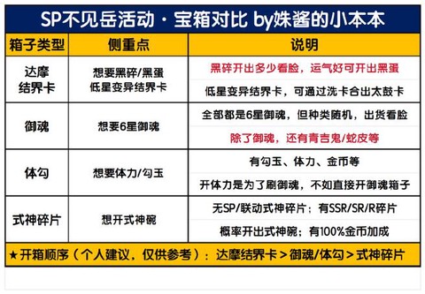 阴阳师体力怎么存邮箱[图1]