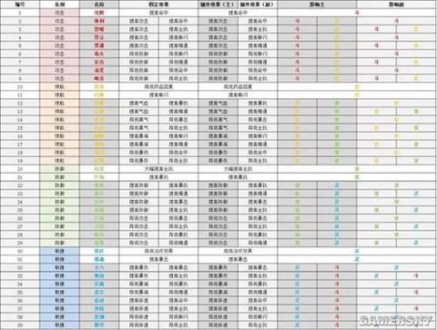诛仙手游宠物怎么传承