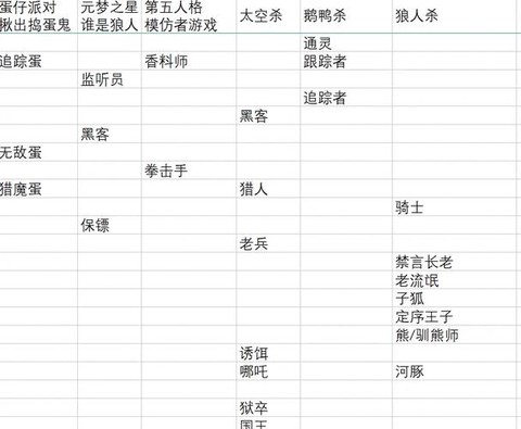 狼人杀id是什么意思