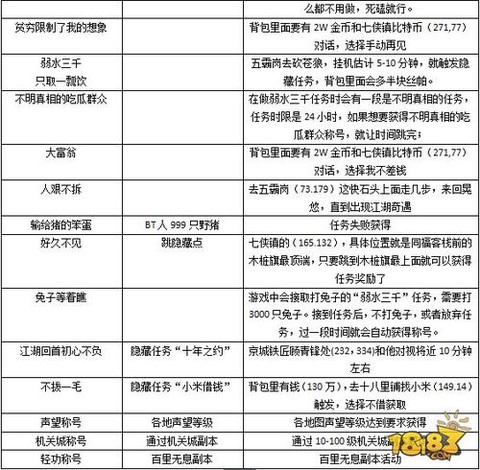 武林外传称号怎么刷[图2]