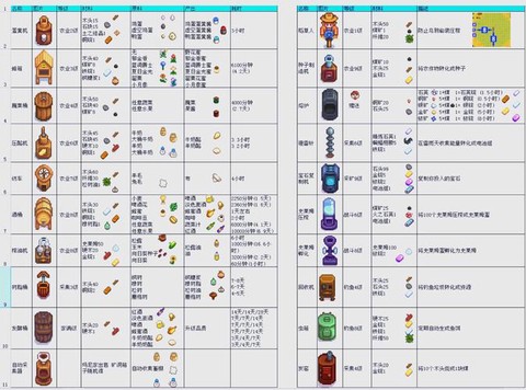 星露谷物语如何收割[图1]