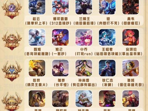 王者荣耀新手买什么英雄[图2]