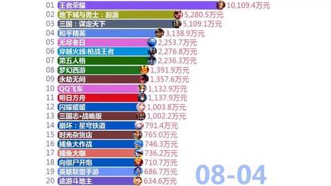 王者荣耀是怎么赚钱的[图1]