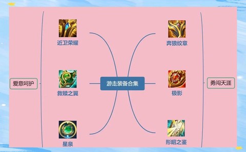 王者荣耀如何选择装备[图2]