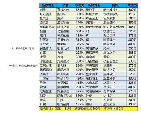龙之谷手游龙玉怎么刷[图2]