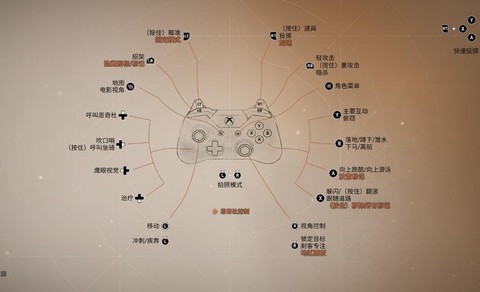 刺客信条怎么设置手柄[图1]