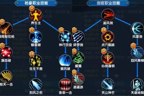 武林外传技能怎么调[图1]