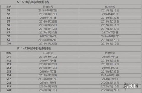 王者荣耀这赛季什么时候结束[图1]