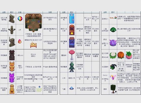 星露谷物语怎么花盆[图2]