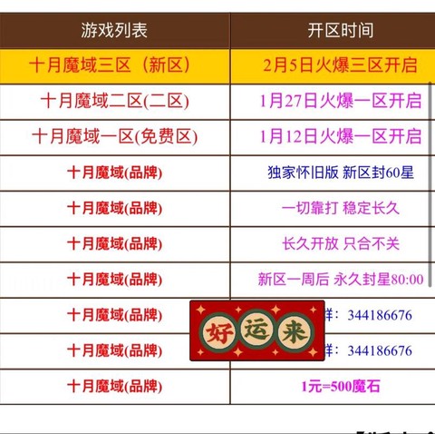 魔域什么职业好打副本[图2]