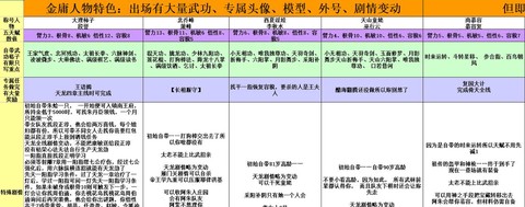 金庸群侠传5如何通关[图1]