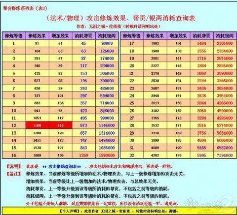 倩女幽魂帮贡怎么来的快[图1]