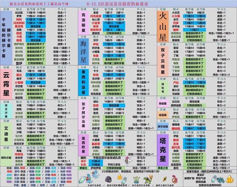 赛尔号学习力怎么加[图1]