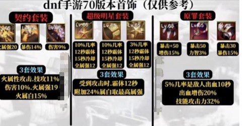 dnf深海套改版后怎么样[图1]