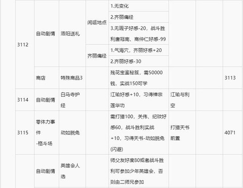 侠客风云传怎么厉害[图1]