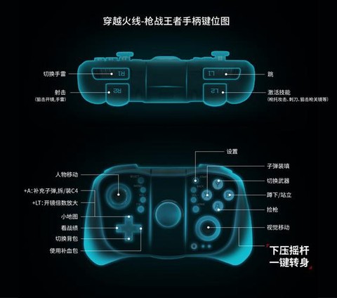 怎么用手柄玩穿越火线[图1]