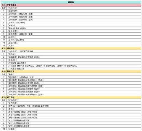武林外传怎么冲生产[图2]