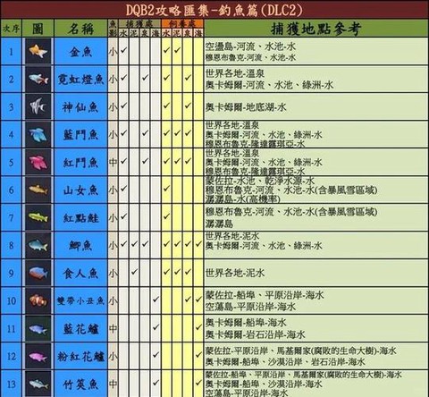 冒险岛2怎么钓囚徒[图2]
