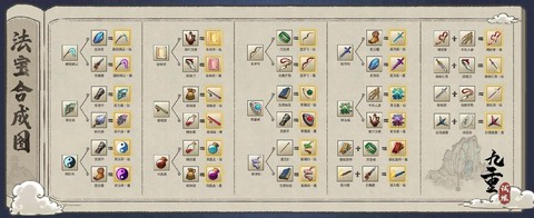 武林外传锻造怎么转化