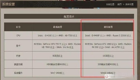 dnf需要什么配置
