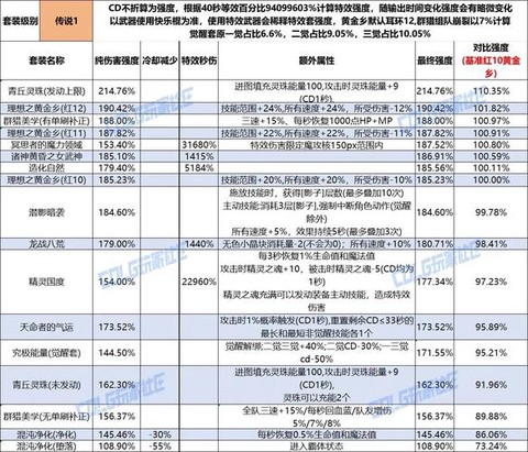 dnf需要什么配置[图1]