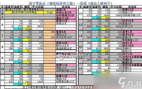 大话西游手游女仙带什么宝宝