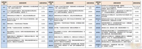 梦幻西游怎么加技能[图1]