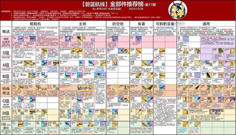 碧蓝航线演戏怎么组强[图1]